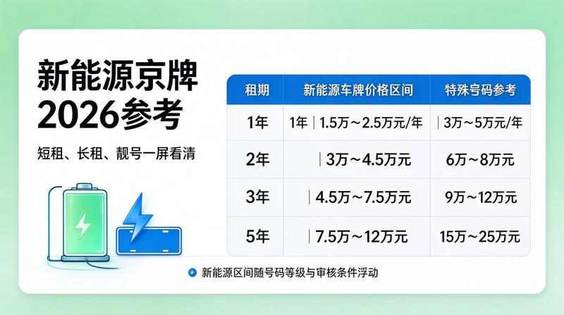 京牌指标办理